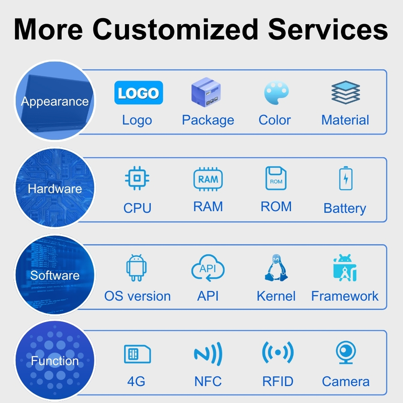 Tela LCD com tela Incell de 24 polegadas e 32 polegadas com tela sensível ao toque Android 13 para publicidade em restaurantes de rede e lojas de bebidas